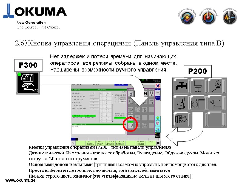 www.okuma.de New Generation One Source. First Choice. 2.6）Кнопка управления операциями (Панель управления типа В)